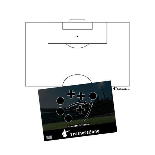 Standaardsituaties (A3)